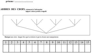 feuille de gestion des arbres de choix