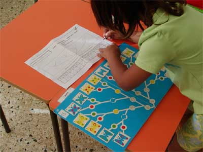 feuille de gestion des arbres de choix